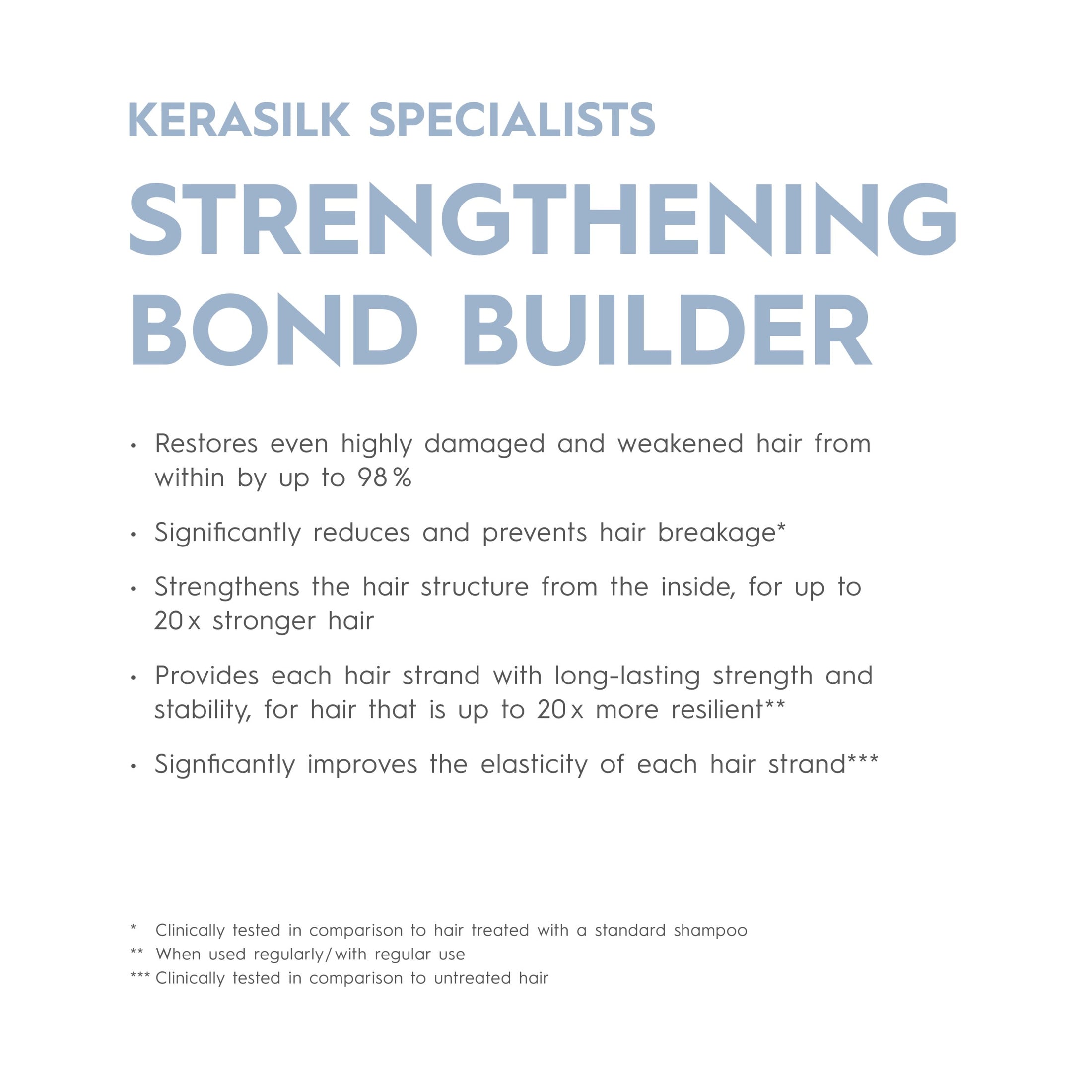 KERASILK Strengthening Bond Builder 90ml